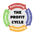Profit cycle button of estimating,production,accounting,analysis